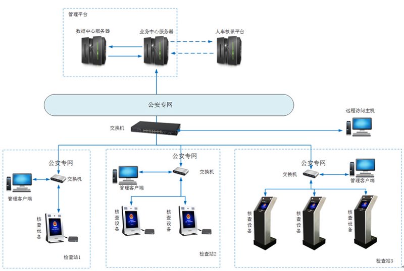 安检系统方案